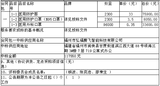 应急医用防护服等防控储备物资采购项目 结果公告