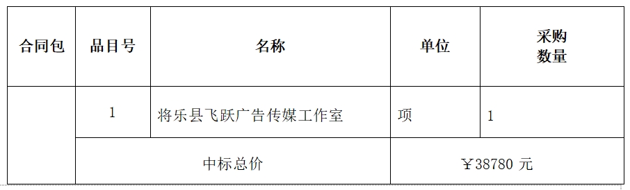 将乐县总医院(医共体)服务力综合提升建设项目一改造城区社区服务中心标识标牌采购项目中标公示