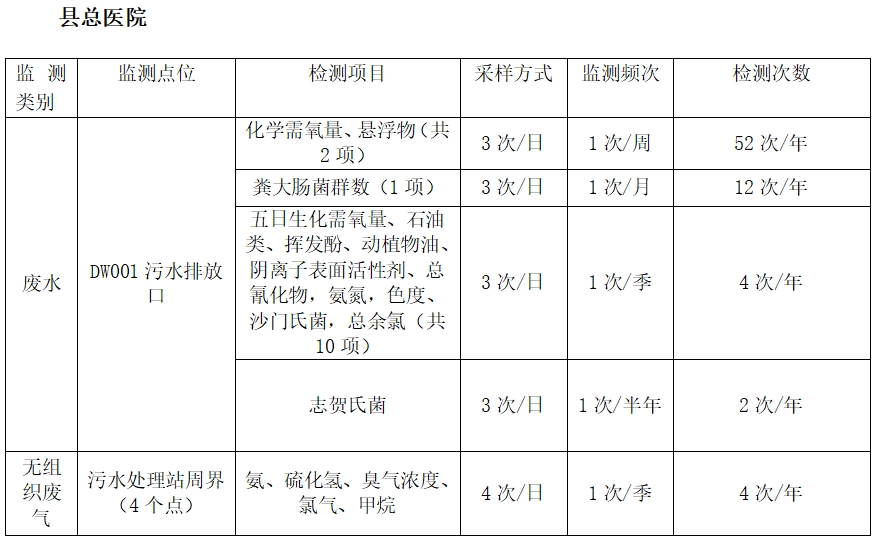 将乐县总医院关于污水处理第三方检测服务项目市场价格征询公告