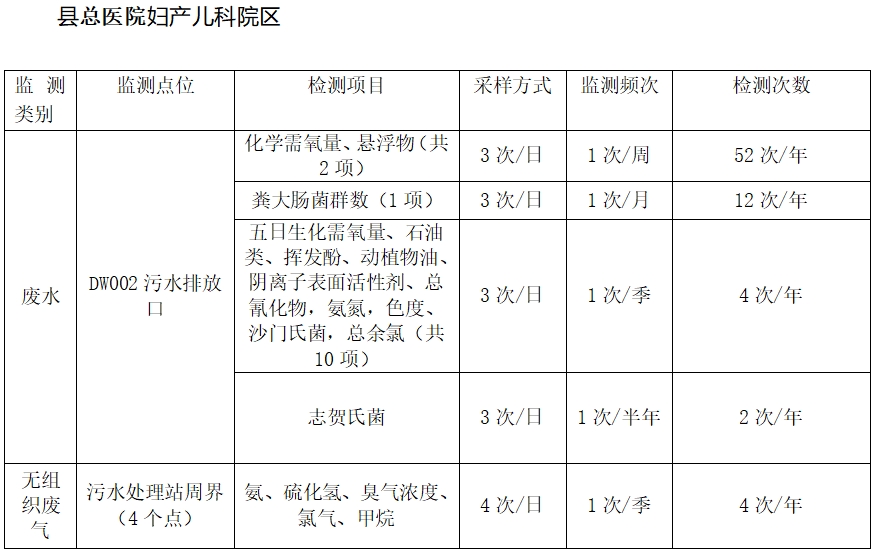 将乐县总医院关于污水处理第三方检测服务项目市场价格征询公告