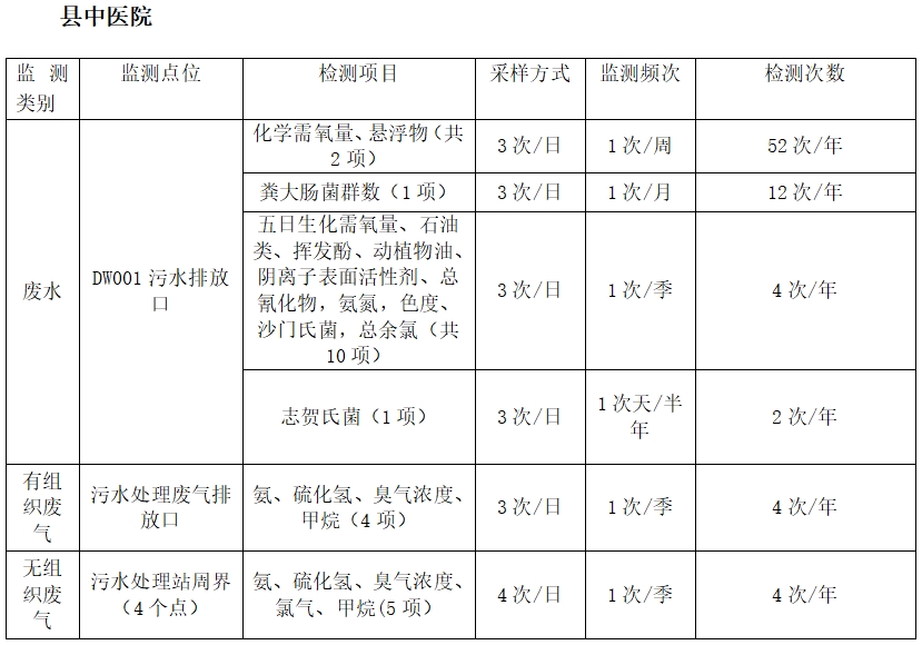 将乐县总医院关于污水处理第三方检测服务项目市场价格征询公告