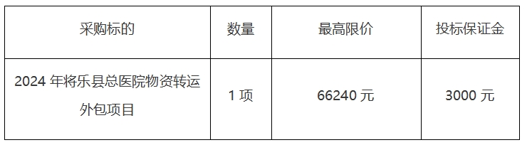 2024年将乐县总医院物资转运外包项目竞争性谈判公告