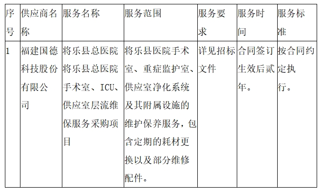将乐县总医院手术室、ICU、供应室层流维保服务采购项目中标公告