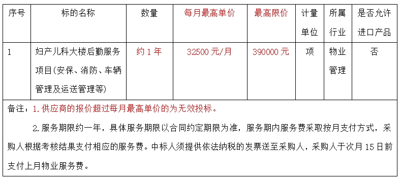将乐县总医院妇产儿科大楼后勤服务项目(安保、消防、车辆管理及运送管理等)竞争性磋商公告