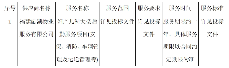 将乐县总医院妇产儿科大楼后勤服务项目(安保、消防、车辆管理及运送管理等)中标公告