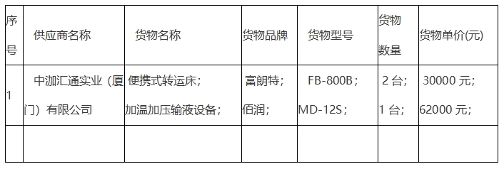 三明华建招标代理有限公司关于HJZB2024-072将乐县总医院急救体系建设创伤中心一批医疗设备采购项目询价采购中标公告