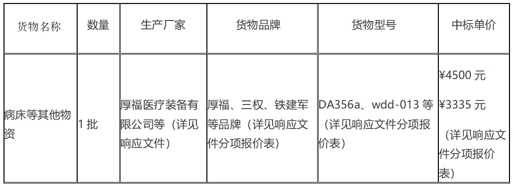 将乐县总医院健康管理中心-呼吸诊疗中心病床等物资采购项目成交公告