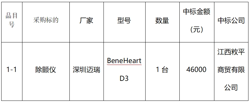 2024年将乐县总医院除颤仪采购项目询价采购结果公告