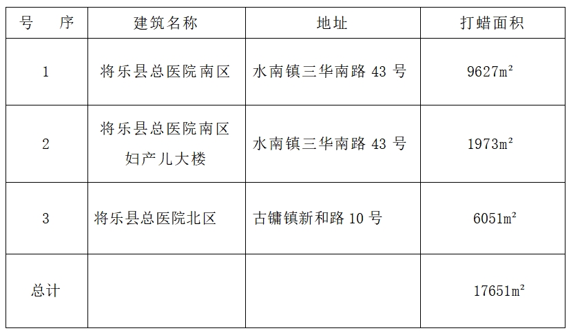 将乐县总医院PVC地板打蜡市场价格征询公告