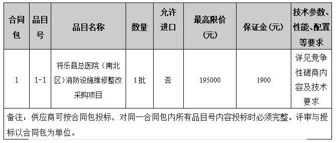 将乐县总医院（南北区）消防设施维修整改采购项目竞争性磋商公告
