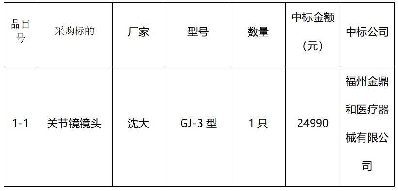 2024年将乐县总医院关节镜镜头采购项目询价采购结果公告