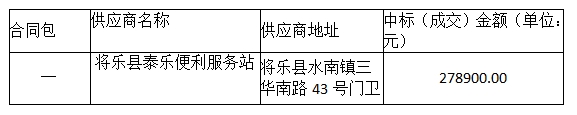 2023年基层分院公共卫生宣传小礼品采购项目结果公告