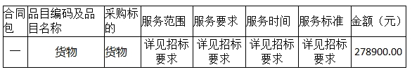 2023年基层分院公共卫生宣传小礼品采购项目结果公告