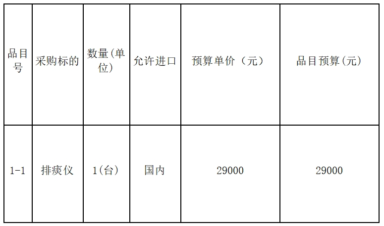 2024年将乐县总医院排痰仪采购项目询价采购公告