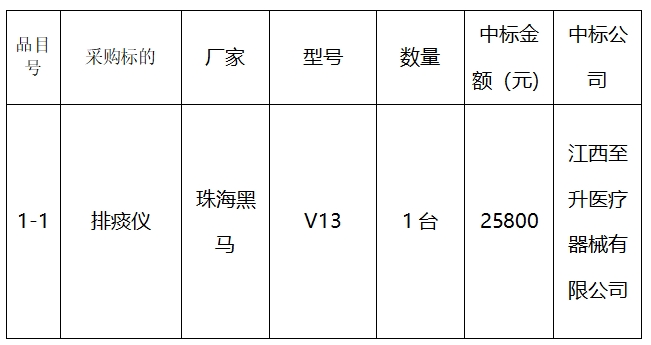 2024年将乐县总医院排痰仪采购项目询价采购结果公告