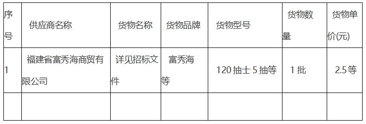 将乐县总医院基层分院公共卫生宣传小礼品采购项目（二次）中标公告